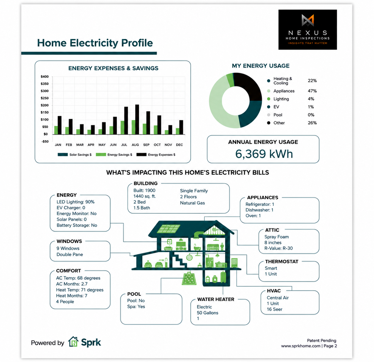 Sample Home Energy Assessment report showing estimated energy use and household energy loads