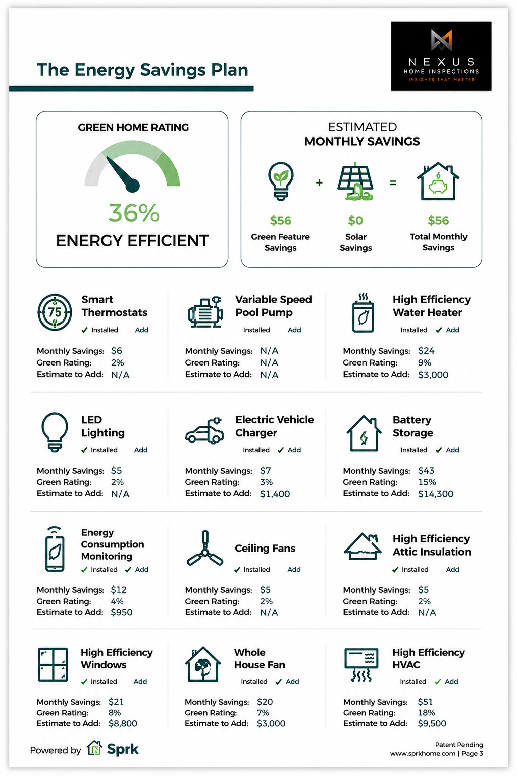 Sample Home Energy Assessment report showing energy-saving features and potential home improvements